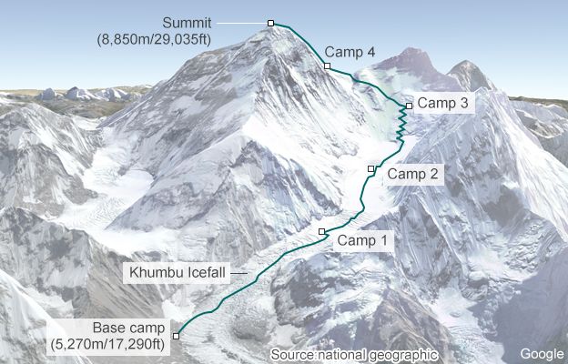 Hedge Fund Brainteasers: A Question About Mount Everest